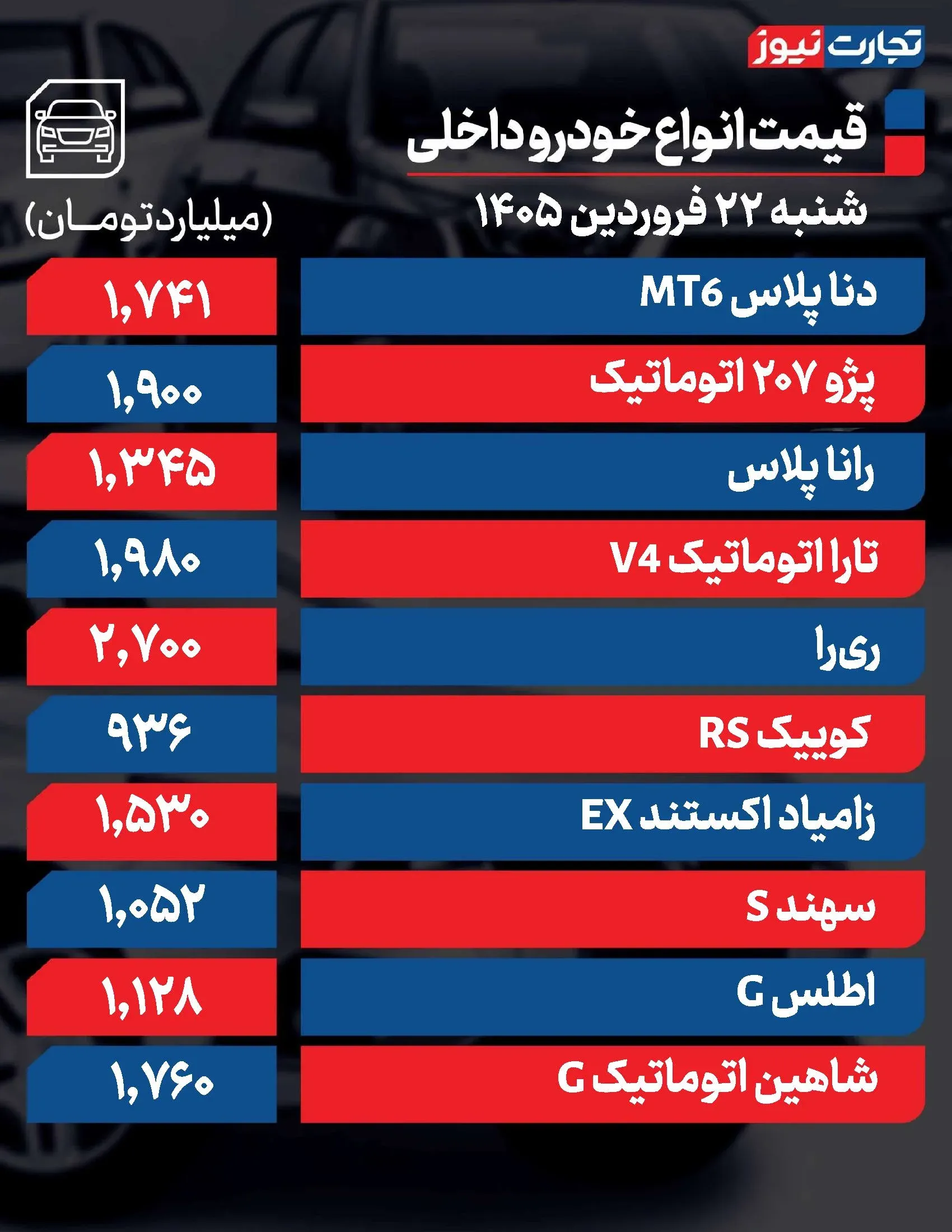 قیمت خودرو داخلی قیمت خودرو داخلی