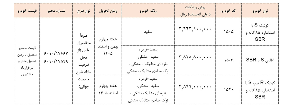 آغاز فروش ۳ خودرو سایپا -اردیبهشت ۱۴۰۵ (+زمان، قیمت و شرایط)
