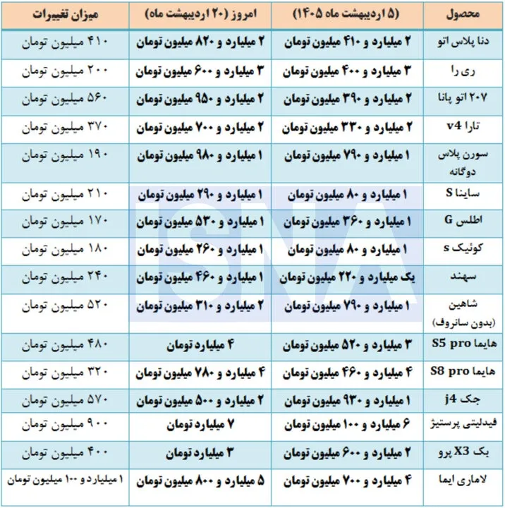 قیمت خودرو قیمت خودرو