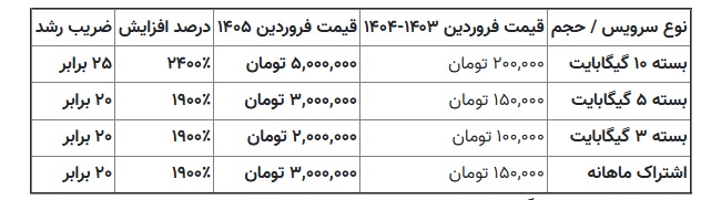 انفجار ۲۰۰۰ درصدی قیمت فیلترشکن