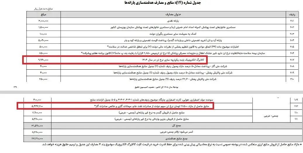 اعتبار کالابرگ