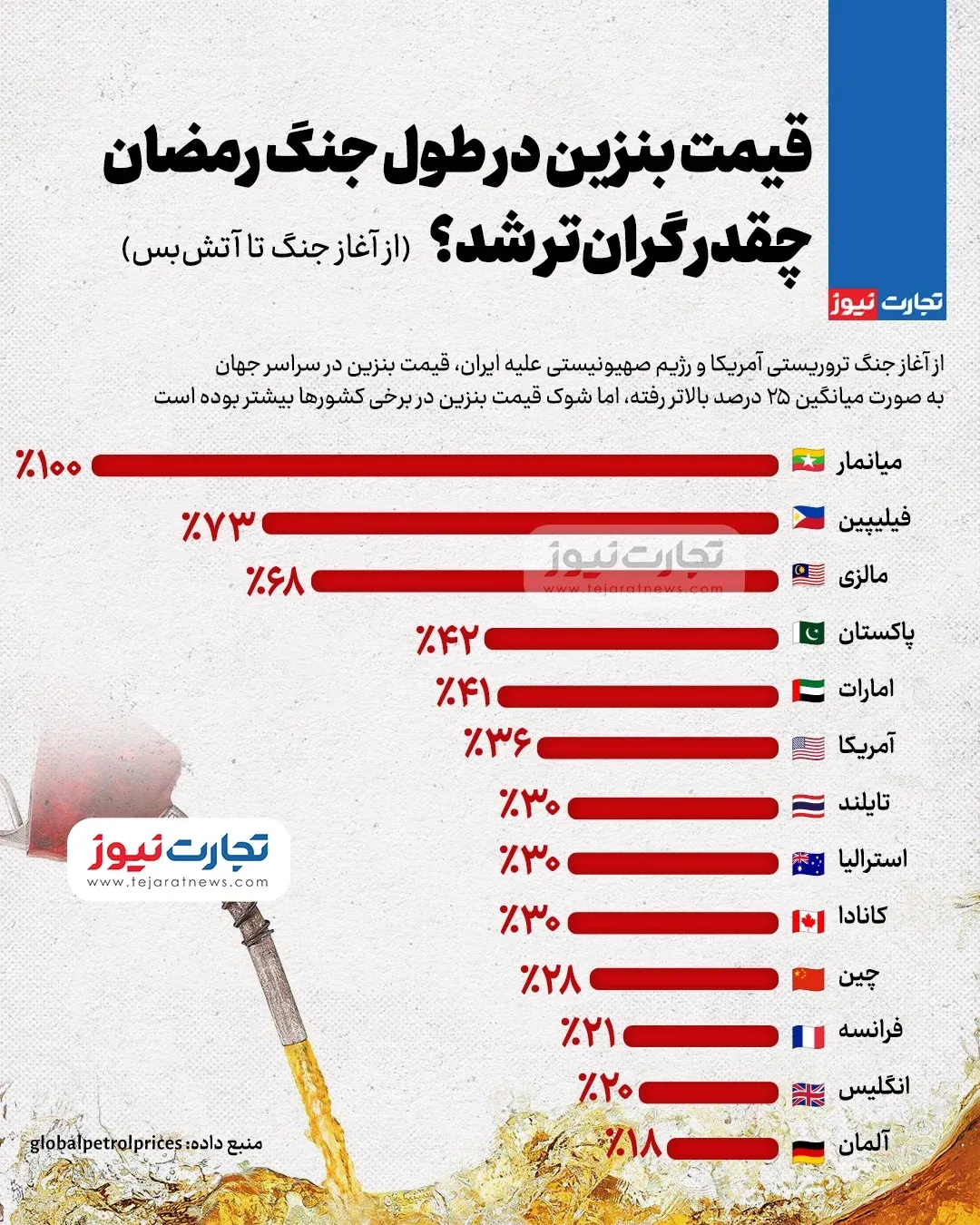 بنزین